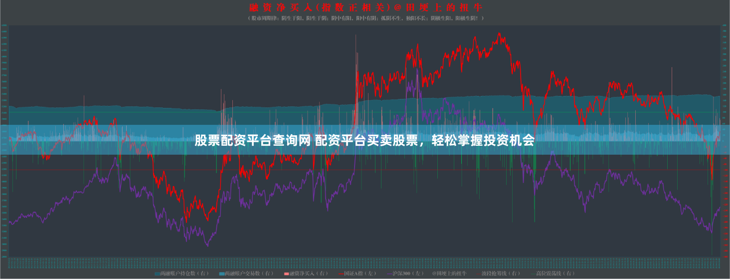 股票配资平台查询网 配资平台买卖股票，轻松掌握投资机会