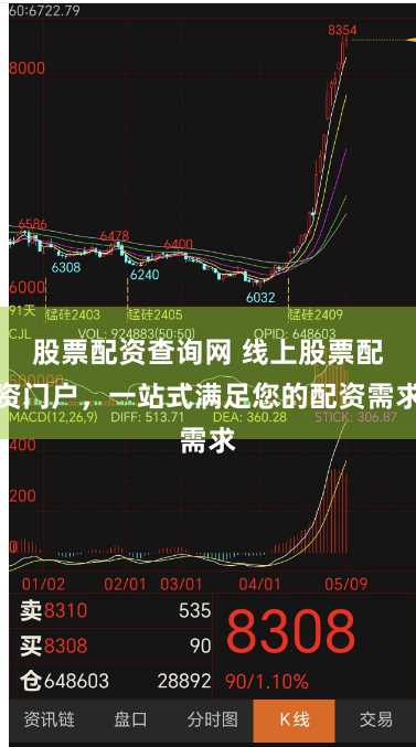 股票配资查询网 线上股票配资门户，一站式满足您的配资需求