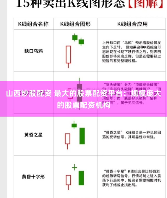 山西炒股配资 最大的股票配资平台：规模庞大的股票配资机构