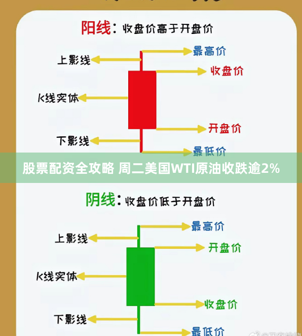 股票配资全攻略 周二美国WTI原油收跌逾2%