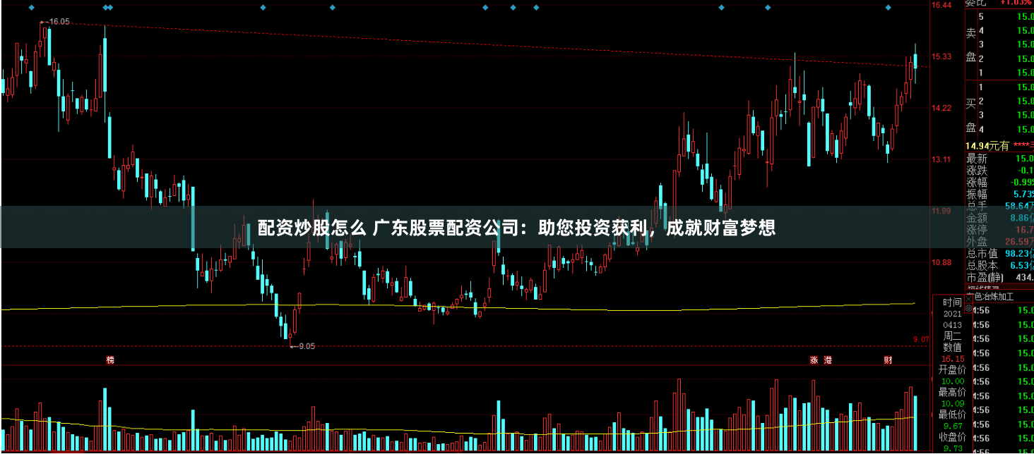 配资炒股怎么 广东股票配资公司：助您投资获利，成就财富梦想