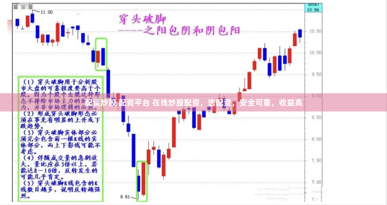 配资炒股 配资平台 在线炒股配资，选配资，安全可靠，收益高