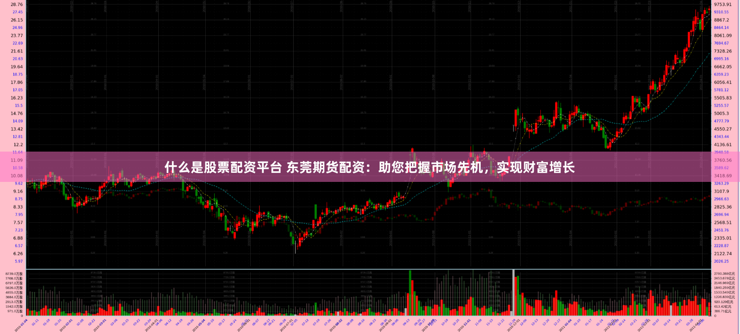 什么是股票配资平台 东莞期货配资:助您把握市场先机,实现财富增长