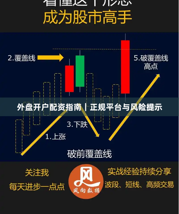外盘开户配资指南｜正规平台与风险提示