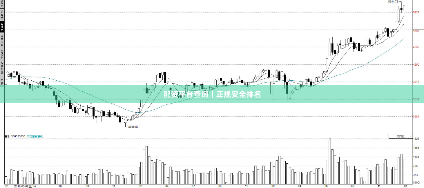 配资平台查询｜正规安全排名