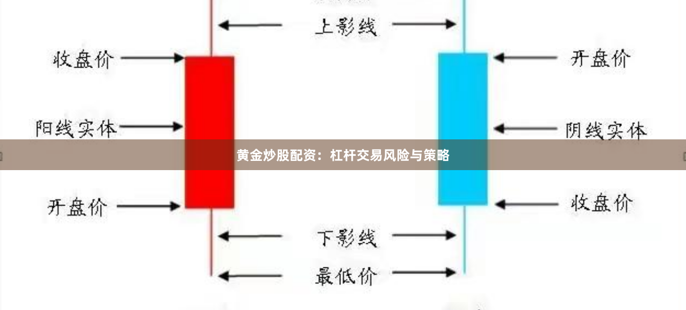 黄金炒股配资：杠杆交易风险与策略