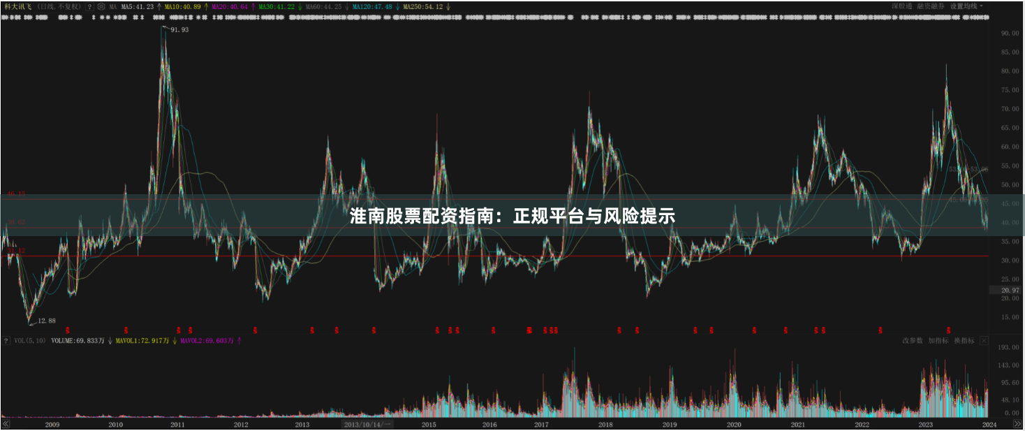 淮南股票配资指南：正规平台与风险提示