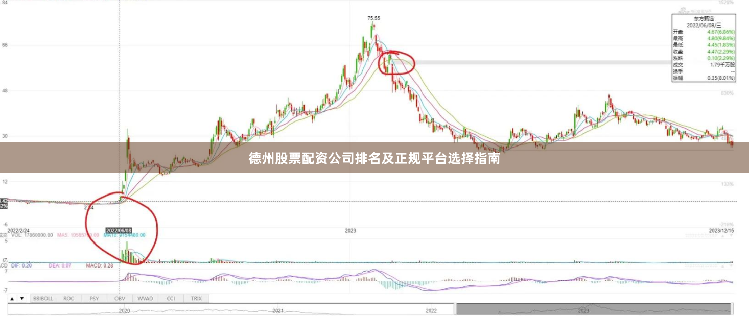 德州股票配资公司排名及正规平台选择指南